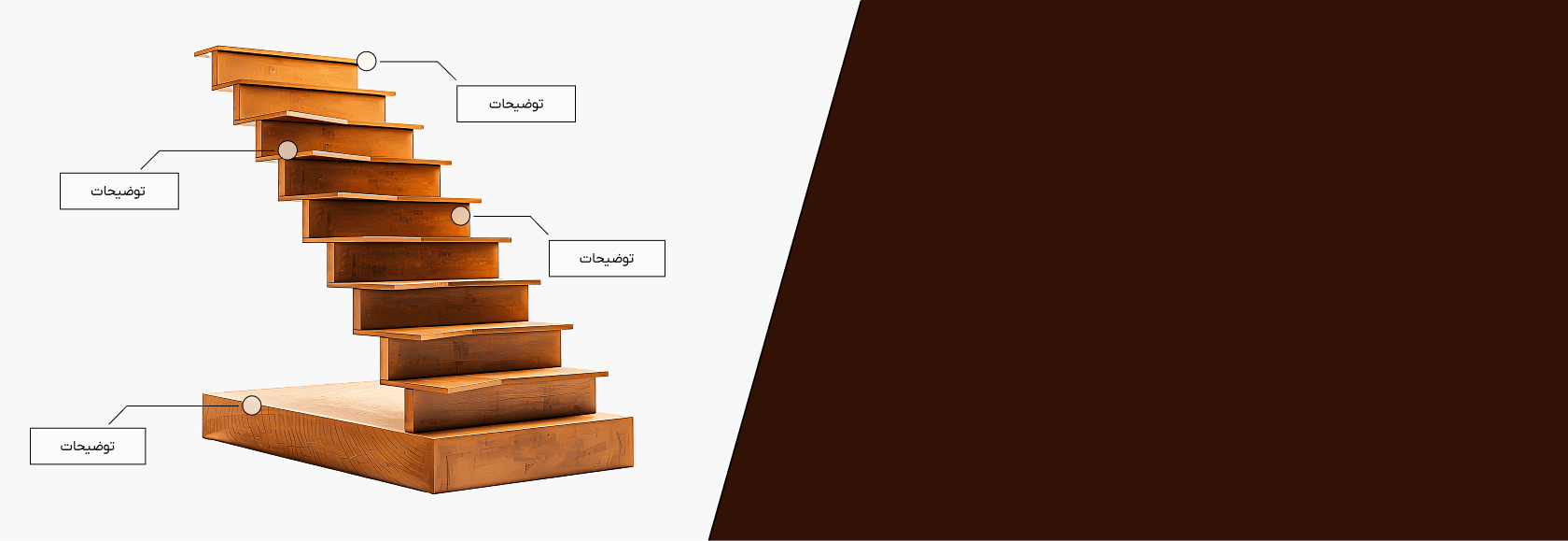 اصل طراحی کیوتو